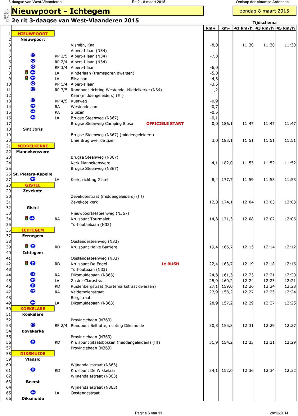 Kinderlaan (tramsporen dwarsen) -5,0 9 LA Elisalaan -4,8 10 RP 1/4 Albert-I laan -3,5 11 RP 3/5 Rondpunt richting Westende, Middelkerke (N34) -1,2 12 Kaai (middengeleiders) (!