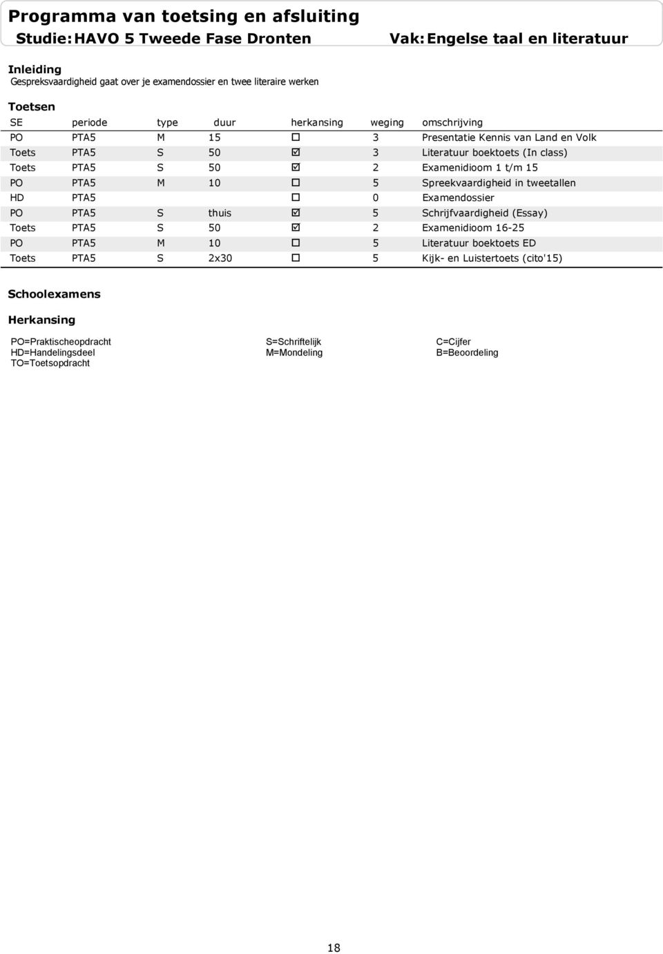 50 2 Examenidioom 1 t/m 15 PO PTA5 M 10 5 Spreekvaardigheid in tweetallen HD PTA5 0 Examendossier PO PTA5 S thuis 5