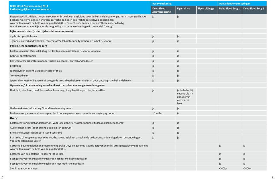 van de pupil bedekt is, correctie oorstand en borstprothese anders dan bij tenminste amputatie. Kijk voor de vergoeding van deze aandoeningen in de rubriek overig.