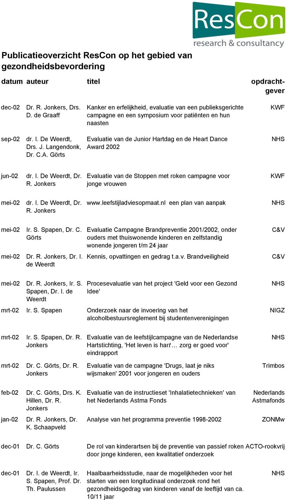 leefstijladviesopmaat.nl een plan van aanpak mei-02 Ir