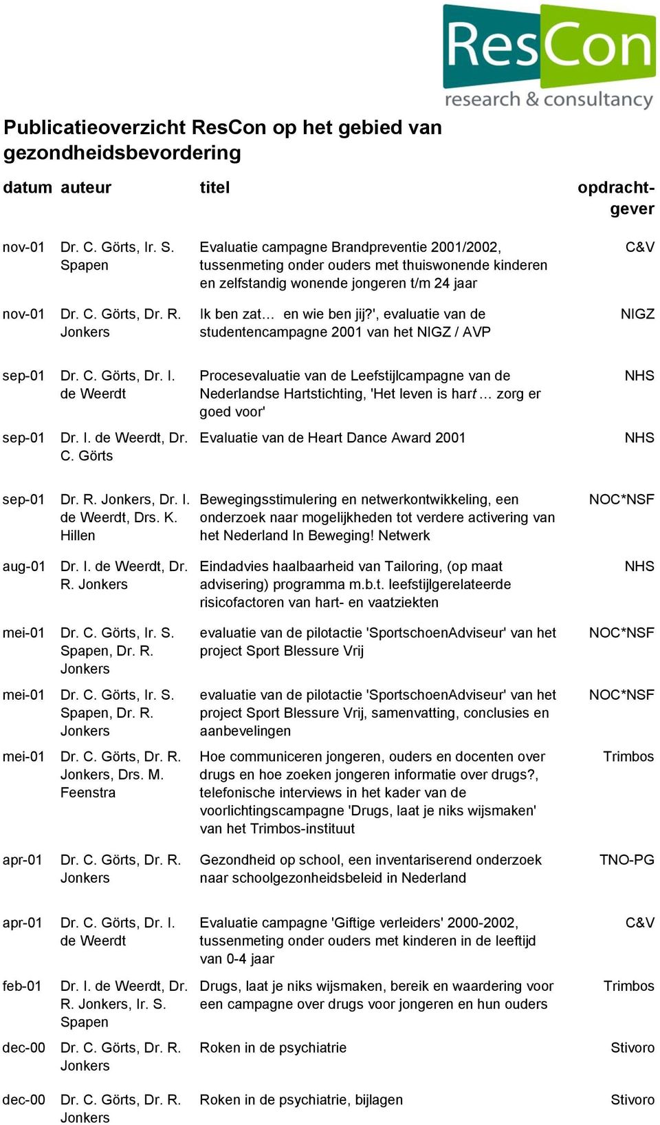 ', evaluatie van de studentencampagne 2001 van het / AVP sep-01 Dr. C.