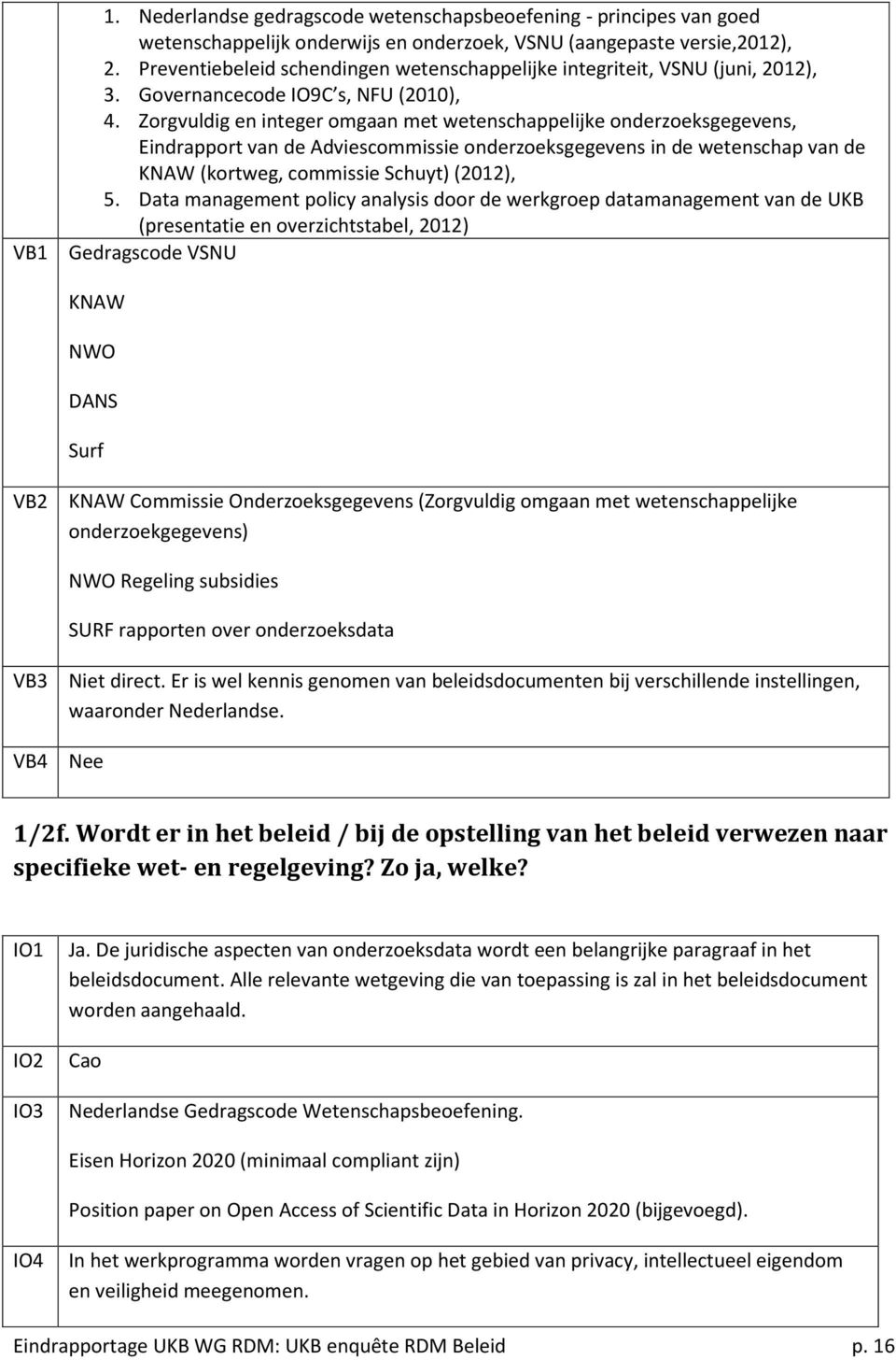 Zorgvuldig en integer omgaan met wetenschappelijke onderzoeksgegevens, Eindrapport van de Adviescommissie onderzoeksgegevens in de wetenschap van de KNAW (kortweg, commissie Schuyt) (2012), 5.