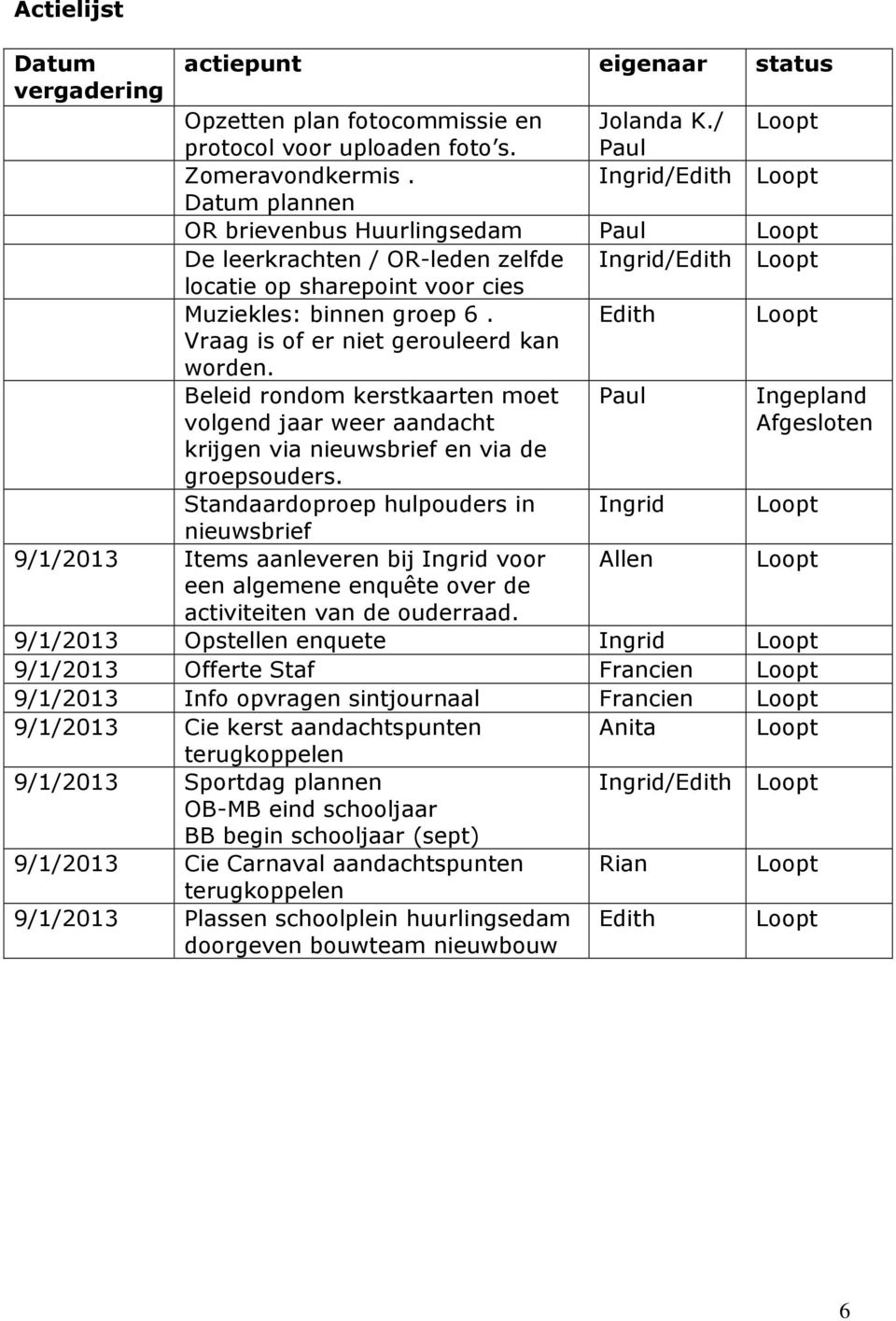 Edith Loopt Vraag is of er niet gerouleerd kan worden. Beleid rondom kerstkaarten moet volgend jaar weer aandacht Paul Ingepland Afgesloten krijgen via nieuwsbrief en via de groepsouders.