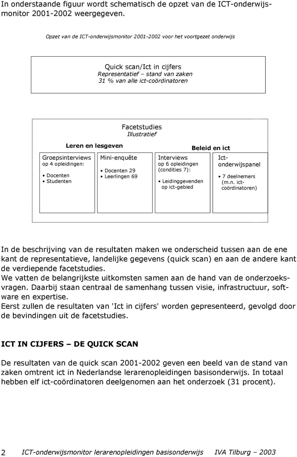 lesgeven Groepsinterviews op 4 opleidingen: Docenten Studenten Mini-enquête Docenten 29 Leerlingen 69 Interviews op 6 opleidingen (condities 7): Leidinggevenden op ict-gebied Beleid en ict