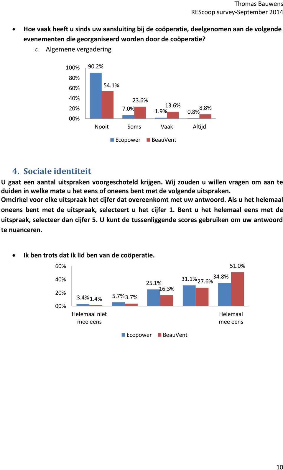 Wij zouden u willen vragen om aan te duiden in welke mate u het eens of oneens bent met de volgende uitspraken. Omcirkel voor elke uitspraak het cijfer dat overeenkomt met uw antwoord.