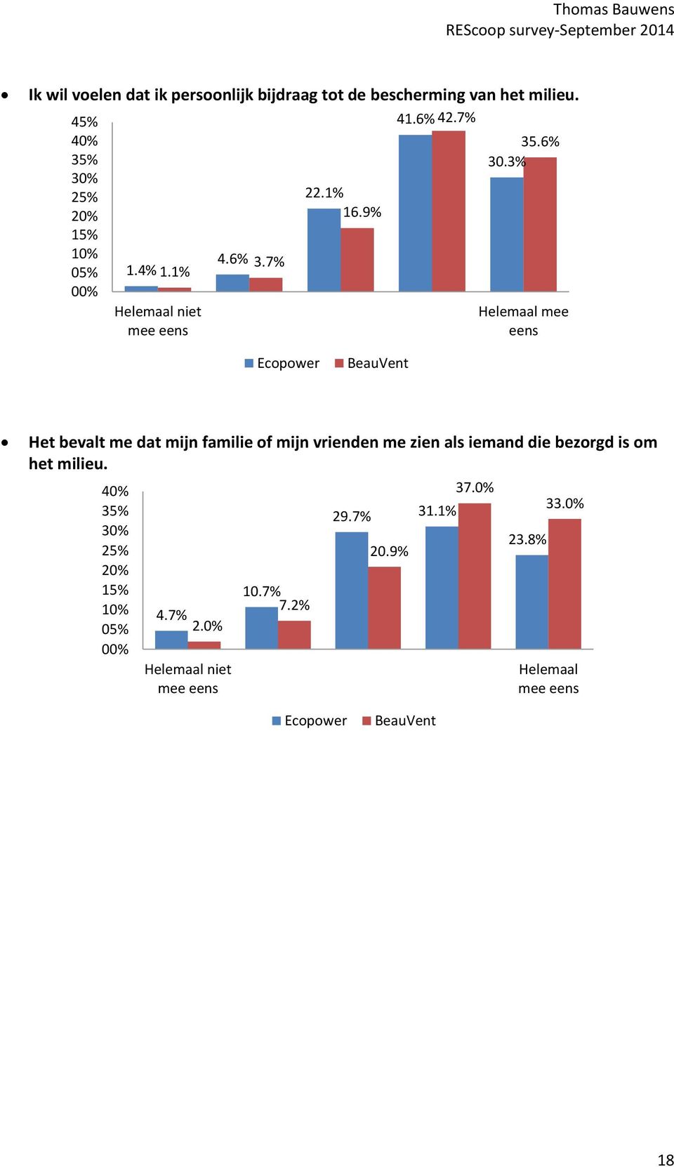 % 30.3% 22.1% 16.9% 05% 1.4% 1.1% 4.6% 3.