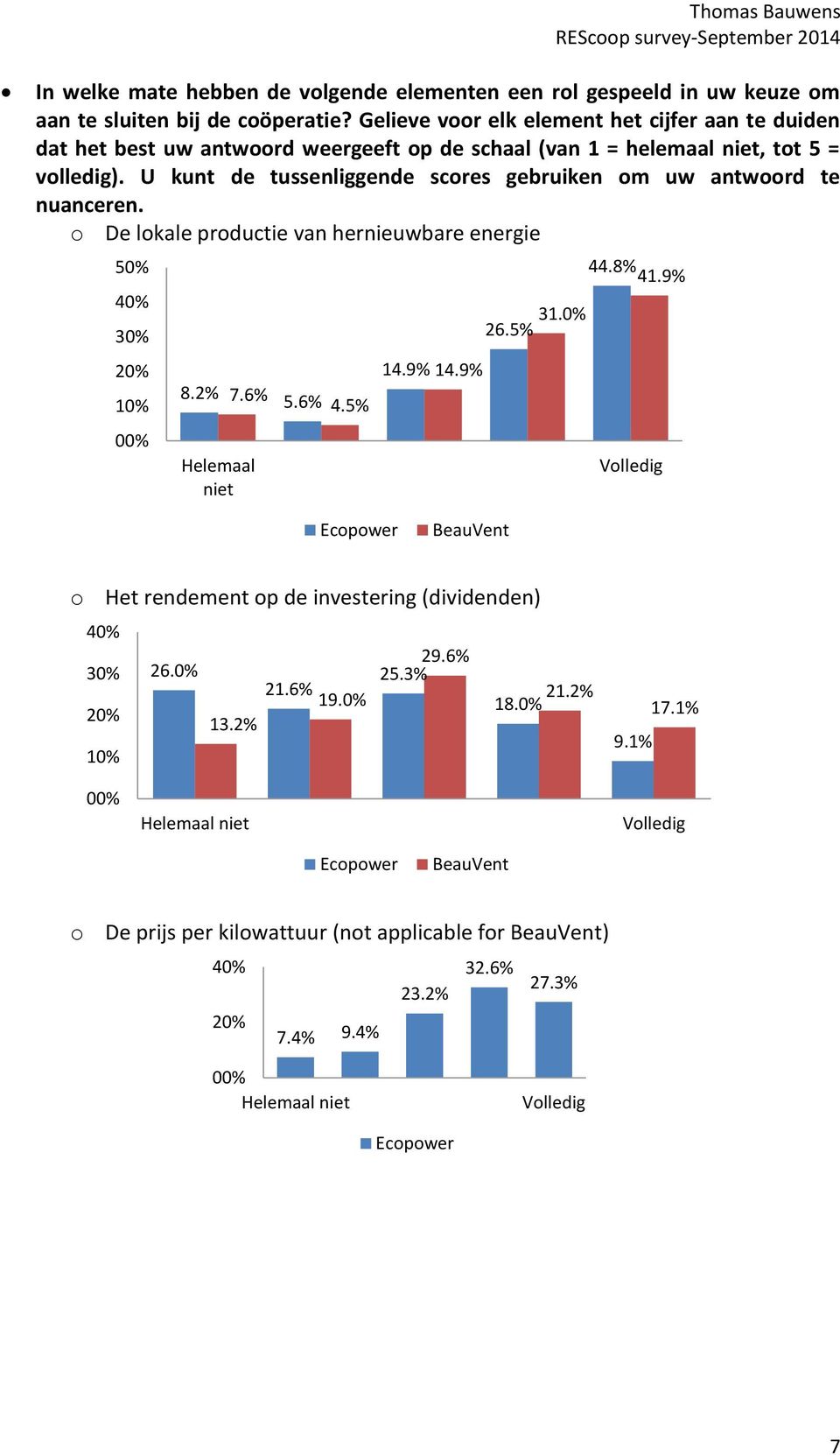 U kunt de tussenliggende scores gebruiken om uw antwoord te nuanceren. o De lokale productie van hernieuwbare energie 8.2% 7.6% niet 5.6% 4.5% 14.9% 14.9% 31.