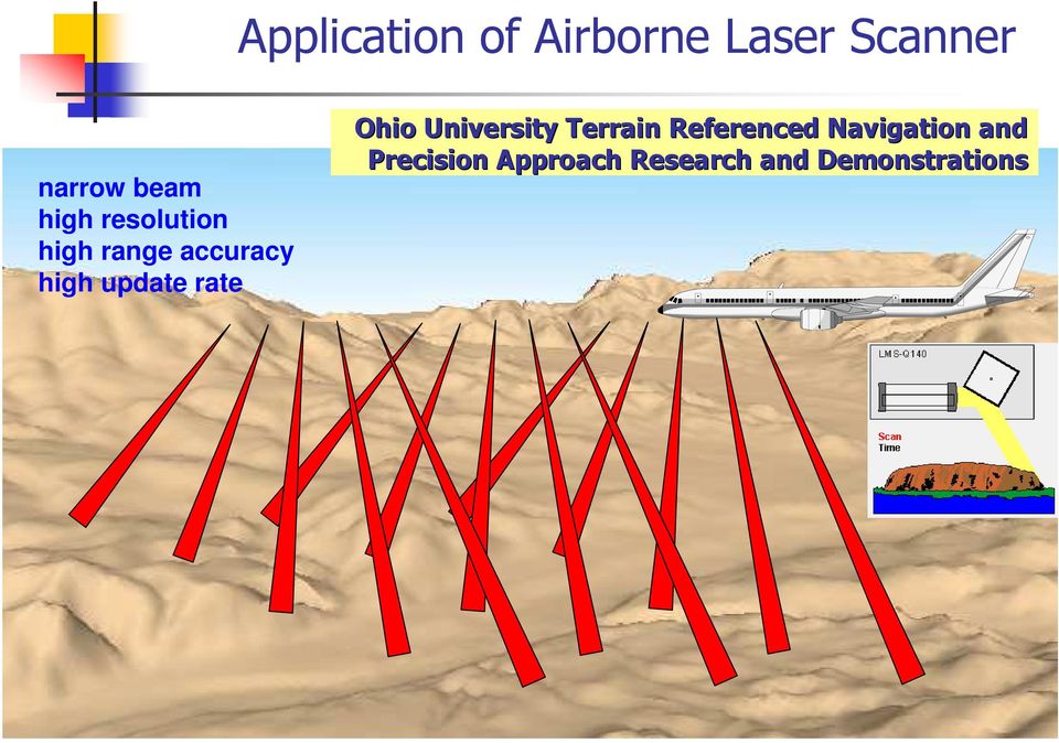 rate Ohio University Terrain Referenced Navigation