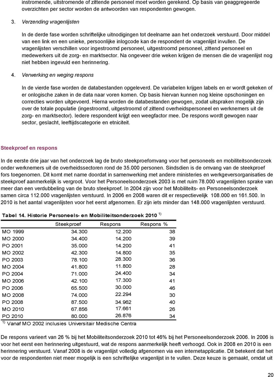 Door middel van een link en een unieke, persoonlijke inlogcode kan de respondent de vragenlijst invullen.