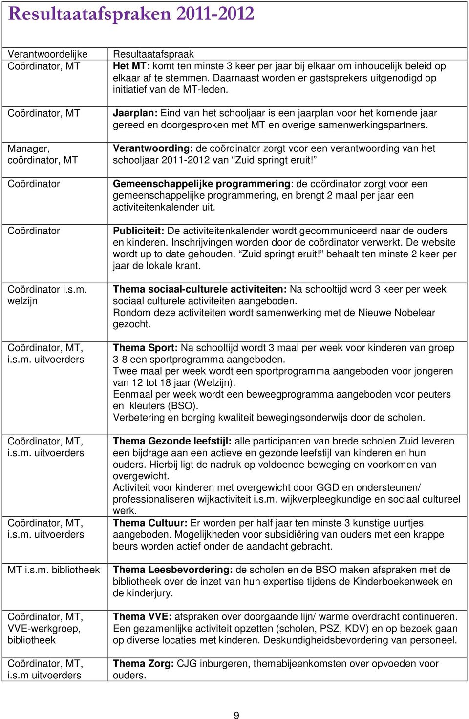 Daarnaast worden er gastsprekers uitgenodigd op initiatief van de MT-leden.