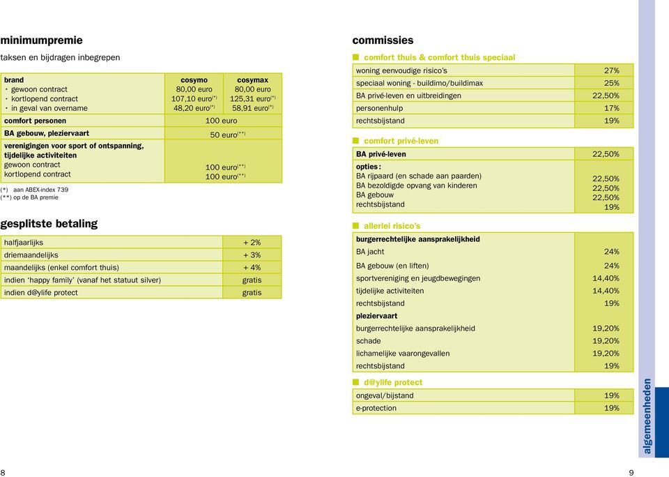 euro (**) 100 euro (**) cosymax 80,00 euro 125,31 euro (*) 58,91 euro (*) halfjaarlijks + 2% driemaandelijks + 3% maandelijks (enkel comfort thuis) + 4% indien happy family (vanaf het statuut silver)