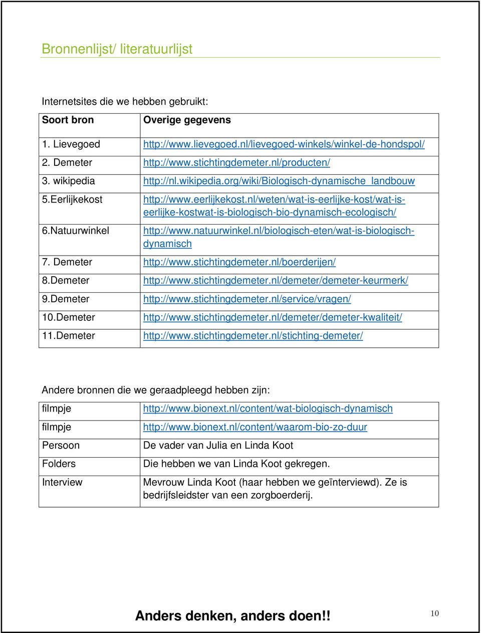 nl/weten/wat-is-eerlijke-kost/wat-iseerlijke-kostwat-is-biologisch-bio-dynamisch-ecologisch/ http://www.natuurwinkel.nl/biologisch-eten/wat-is-biologischdynamisch 7. Demeter http://www.