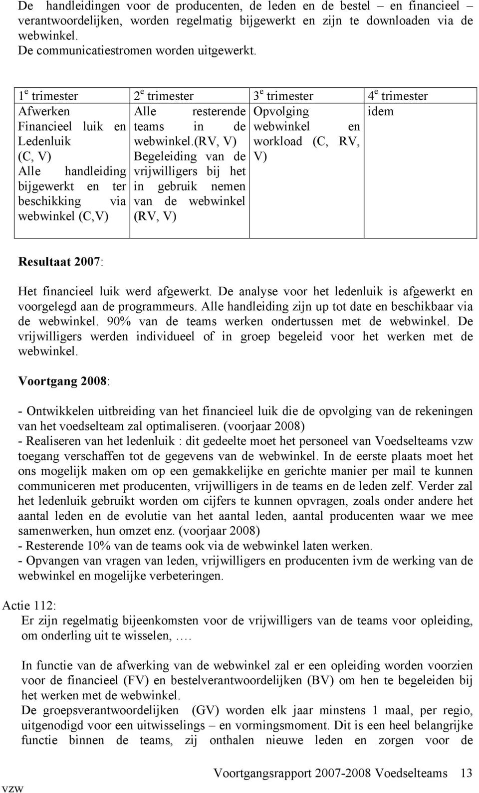 1 e trimester 2 e trimester 3 e trimester 4 e trimester Afwerken Alle resterende Opvolging idem Financieel luik en teams in de webwinkel en Ledenluik webwinkel.