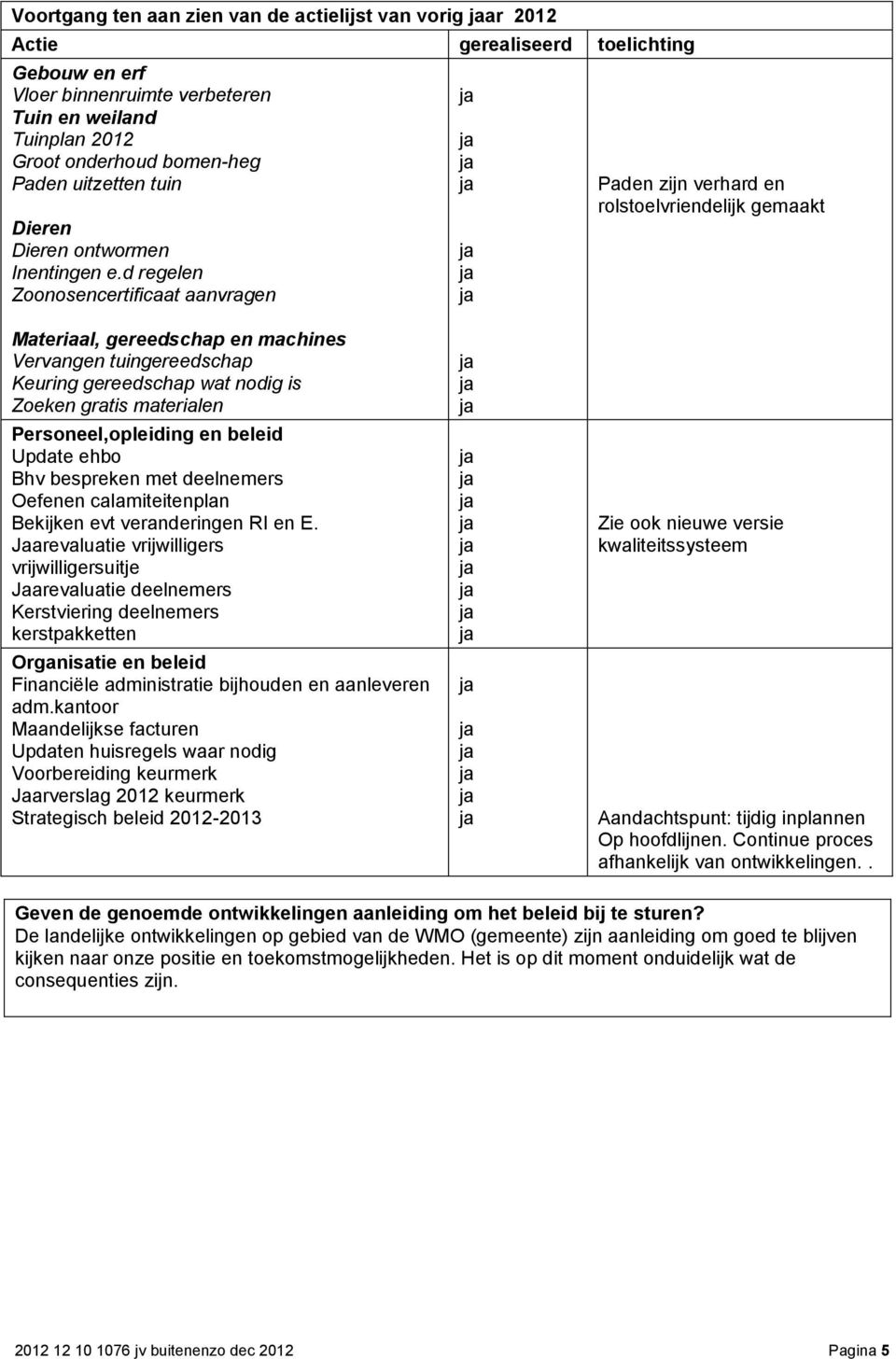 d regelen Zoonosencertificaat aanvragen Paden zijn verhard en rolstoelvriendelijk gemaakt Materiaal, gereedschap en machines Vervangen tuingereedschap Keuring gereedschap wat nodig is Zoeken gratis