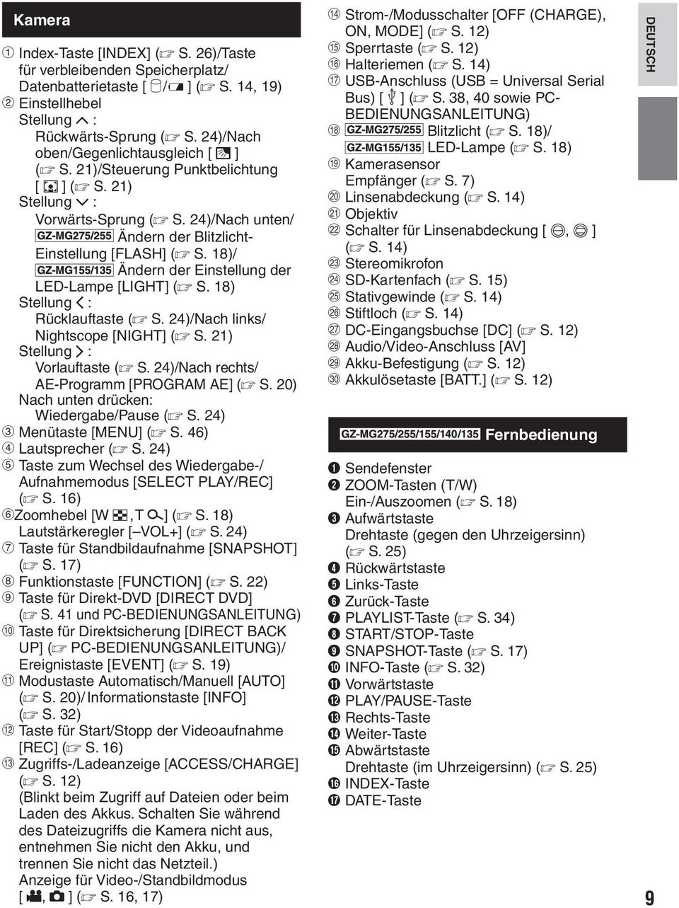 18)/ Ändern der Einstellung der LED-Lampe [LIGHT] ( S. 18) Stellung : Rücklauftaste ( S. 24)/Nach links/ Nightscope [NIGHT] ( S. 21) Stellung : Vorlauftaste ( S.