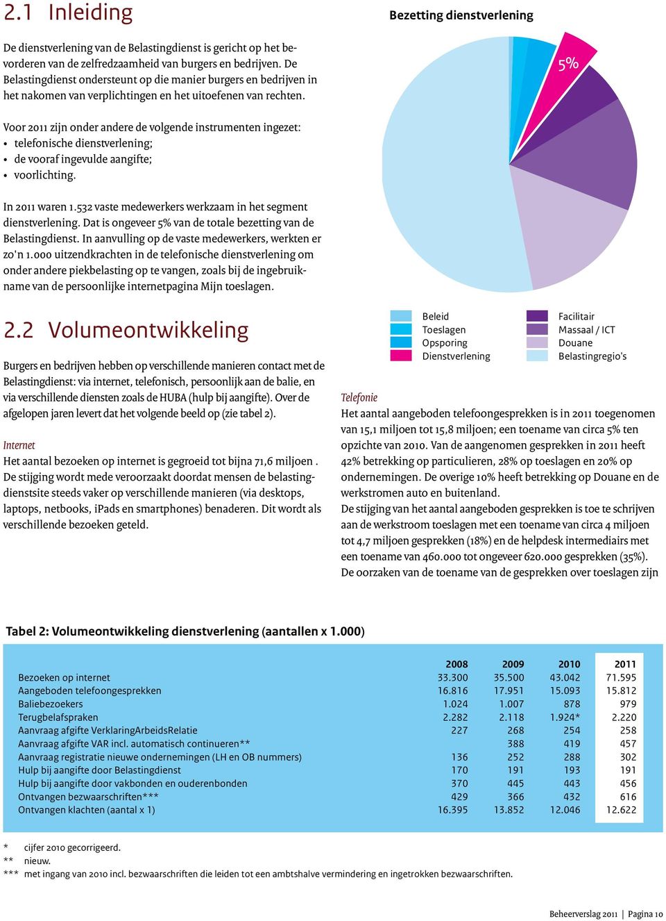 5% Voor 2011 zijn onder andere de volgende instrumenten ingezet: telefonische dienstverlening; de vooraf ingevulde aangifte; voorlichting. In 2011 waren 1.