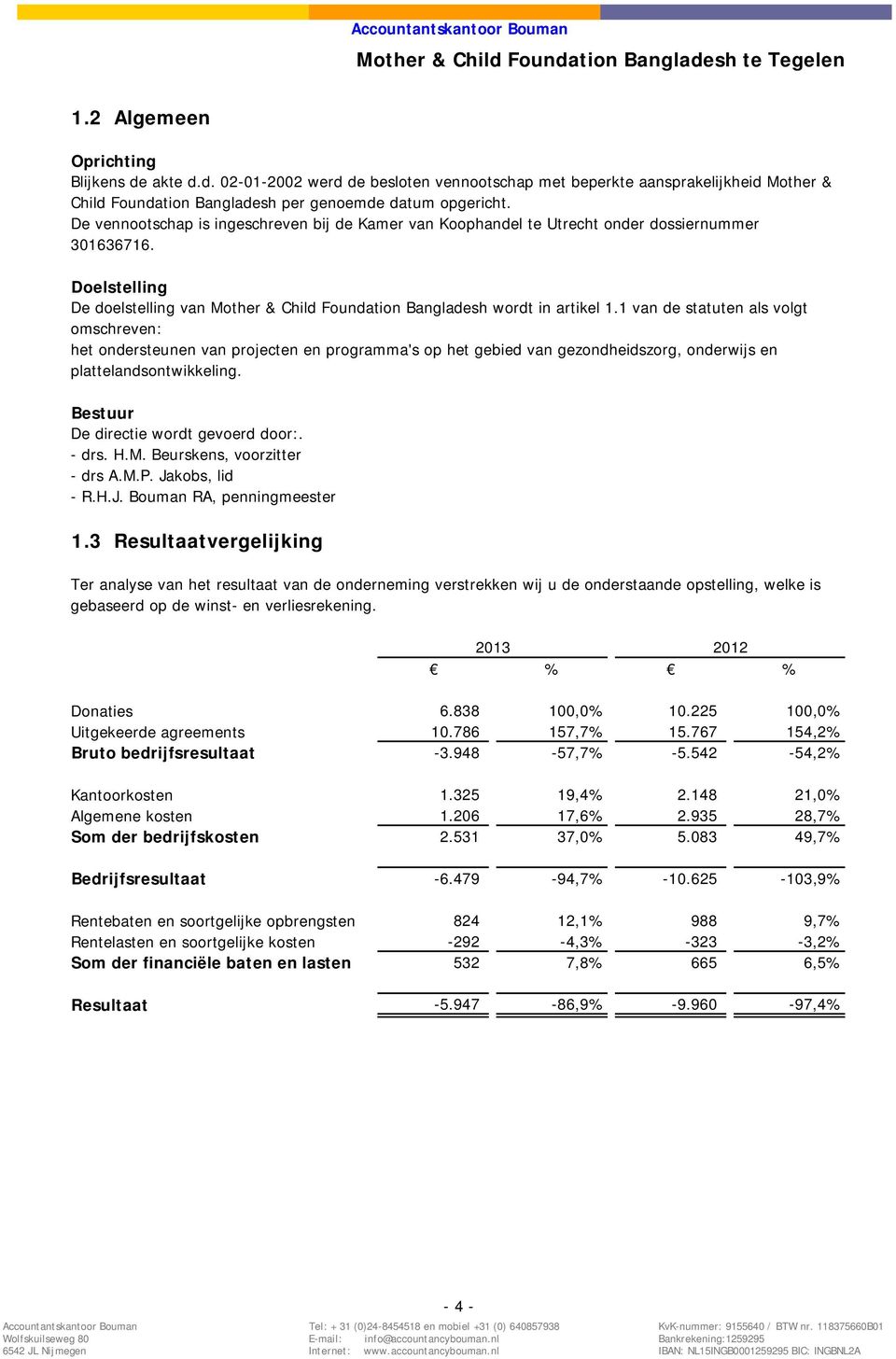 1 van de statuten als volgt omschreven: het ondersteunen van projecten en programma's op het gebied van gezondheidszorg, onderwijs en plattelandsontwikkeling. Bestuur De directie wordt gevoerd door:.