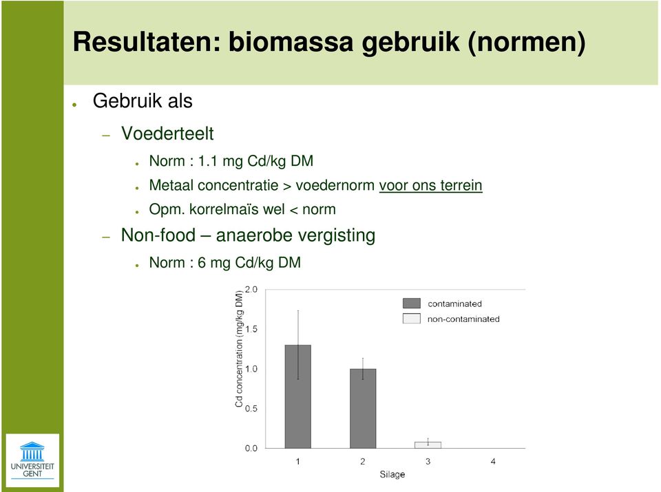 1 mg Cd/kg DM Metaal concentratie > voedernorm voor