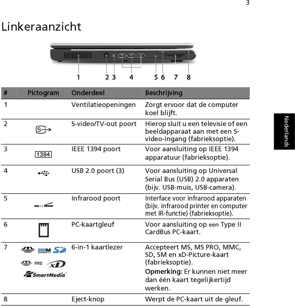 4 USB 2.0 poort (3) Voor aansluiting op Universal Serial Bus (USB) 2.0 apparaten (bijv. USB-muis, USB-camera). 5 Infrarood poort Interface voor infrarood apparaten (bijv.