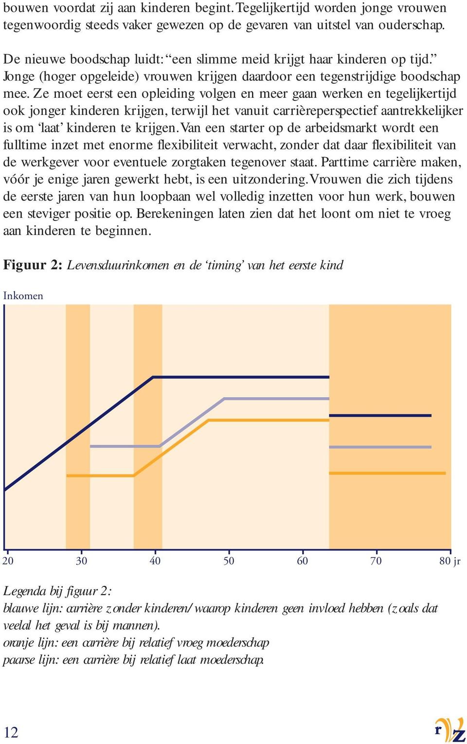 Ze moet eerst een opleiding volgen en meer gaan werken en tegelijkertijd ook jonger kinderen krijgen, terwijl het vanuit carrièreperspectief aantrekkelijker is om laat kinderen te krijgen.