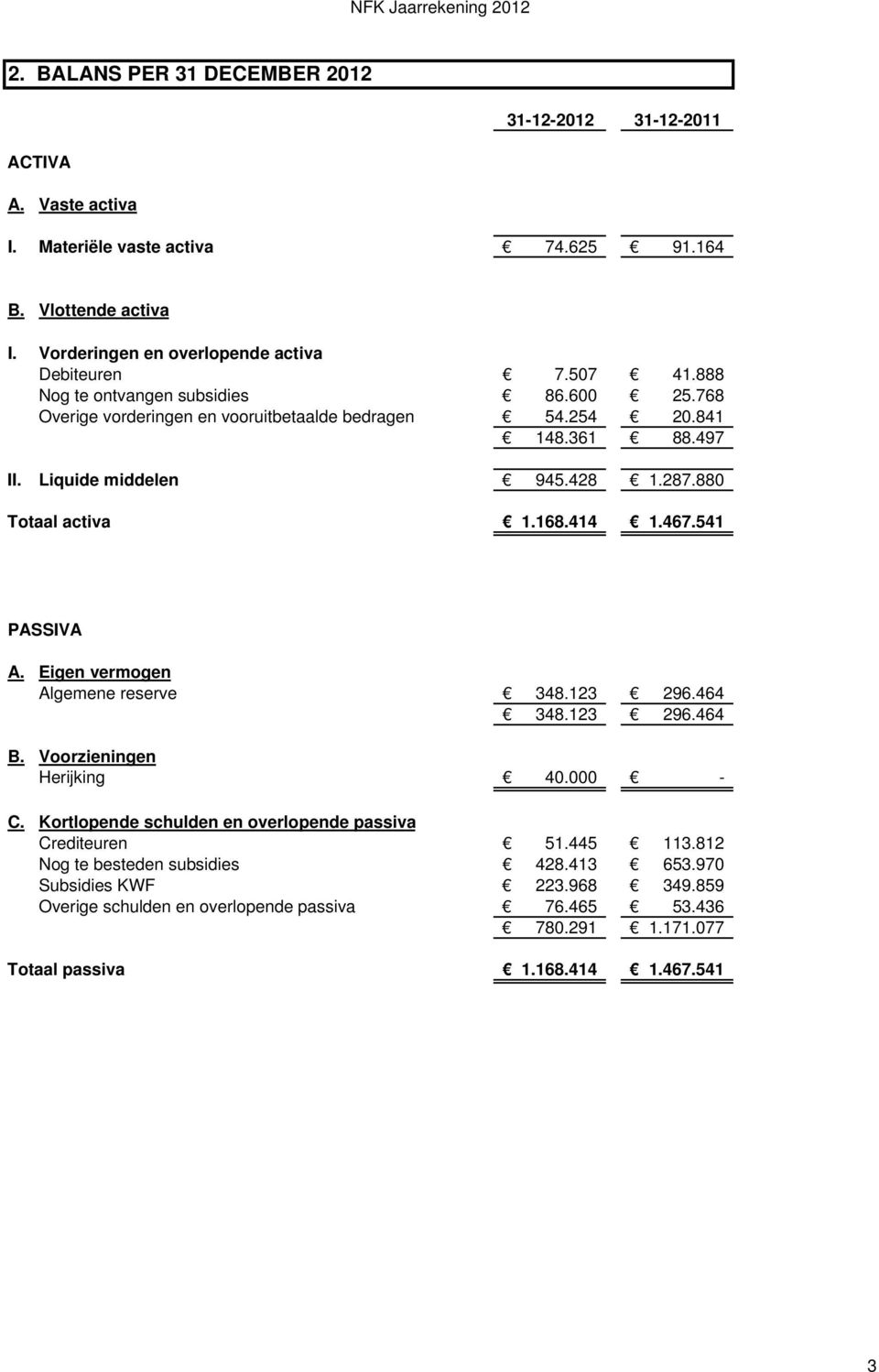 414 1.467.541 PASSIVA A. Eigen vermogen Algemene reserve 348.123 296.464 348.123 296.464 B. Voorzieningen Herijking 40.000 - C. Kortlopende schulden en overlopende passiva Crediteuren 51.