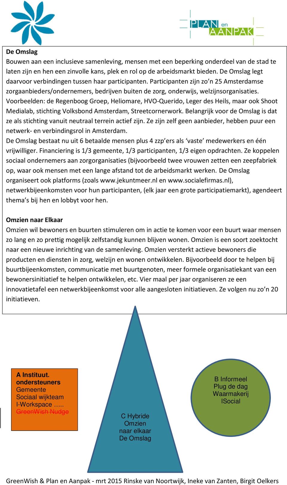 Voorbeelden: de Regenboog Groep, Heliomare, HVO-Querido, Leger des Heils, maar ook Shoot Medialab, stichting Volksbond Amsterdam, Streetcornerwork.