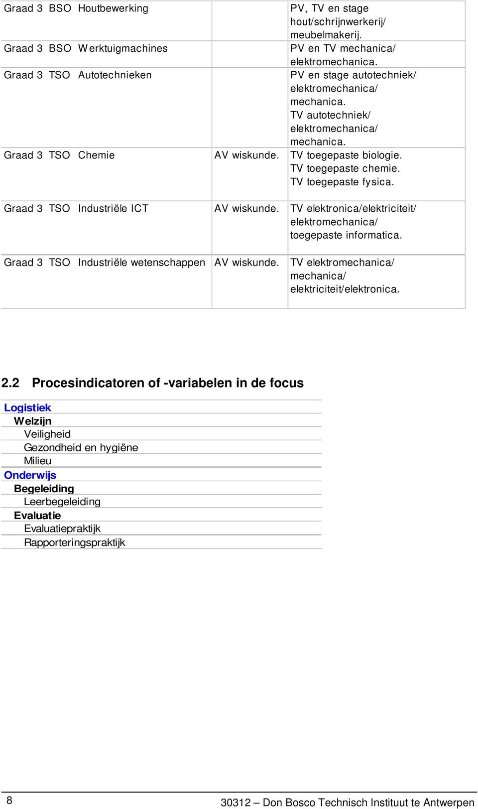 TV toegepaste chemie. TV toegepaste fysica. Graad 3 TSO Industriële ICT AV wiskunde. TV elektronica/elektriciteit/ elektromechanica/ toegepaste informatica.