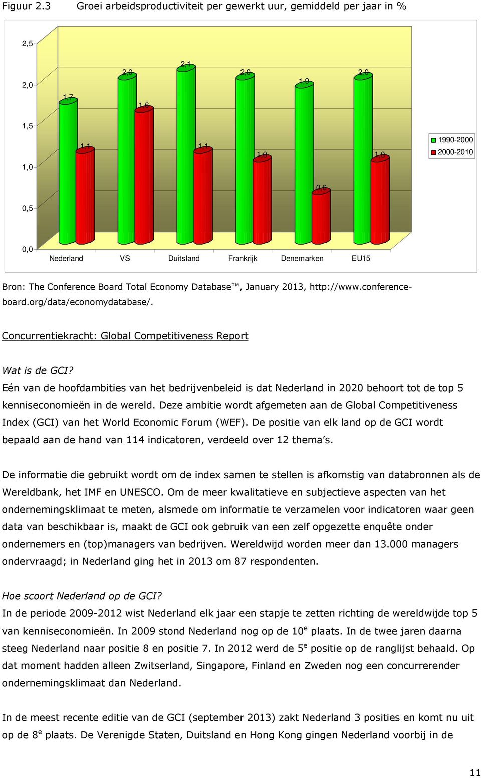 Denemarken EU15 Bron: The Conference Board Total Economy Database, January 2013, http://www.conferenceboard.org/data/economydatabase/. Concurrentiekracht: Global Competitiveness Report Wat is de GCI?
