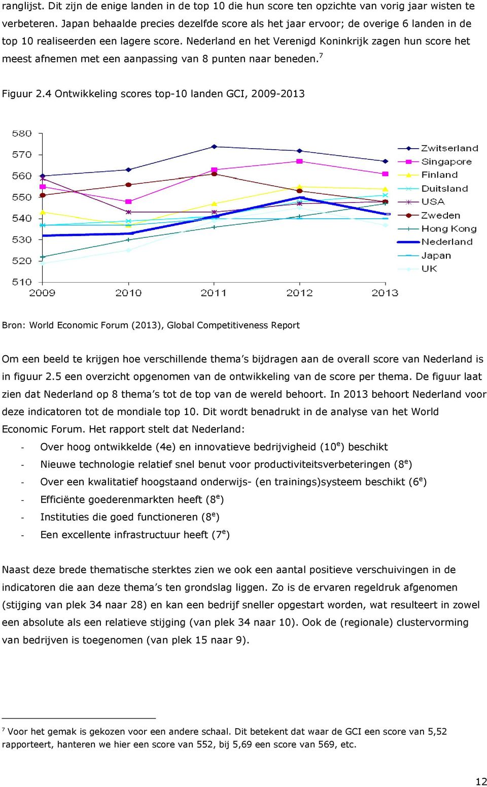 Nederland en het Verenigd Koninkrijk zagen hun score het meest afnemen met een aanpassing van 8 punten naar beneden. 7 Figuur 2.