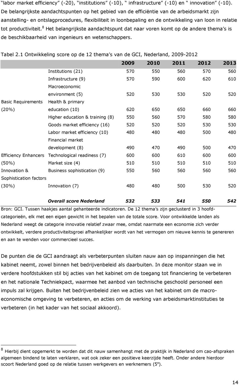 productiviteit. 8 Het belangrijkste aandachtspunt dat naar voren komt op de andere thema s is de beschikbaarheid van ingenieurs en wetenschappers. Tabel 2.