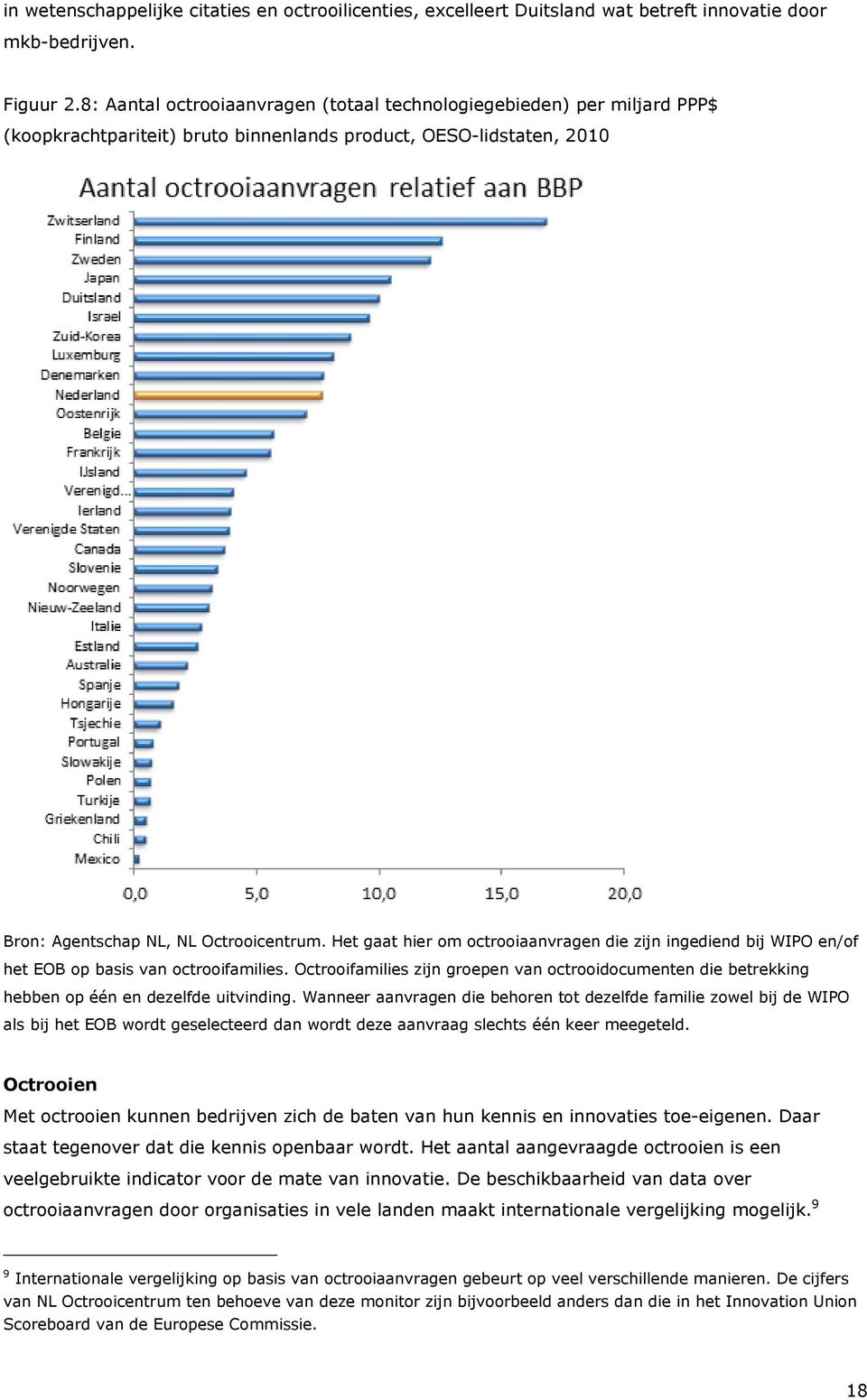 Het gaat hier om octrooiaanvragen die zijn ingediend bij WIPO en/of het EOB op basis van octrooifamilies.