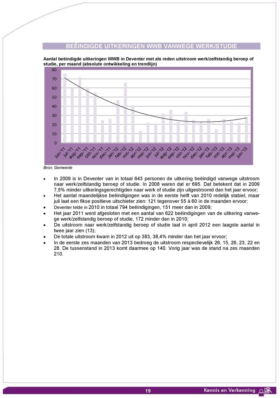 Dat betekent dat in 29 7,5% minder uitkeringsgerechtigden naar werk of studie zijn uitgestroomd dan het jaar ervoor; Het aantal maandelijkse beëindigingen was in de eerste helft van 21 redelijk