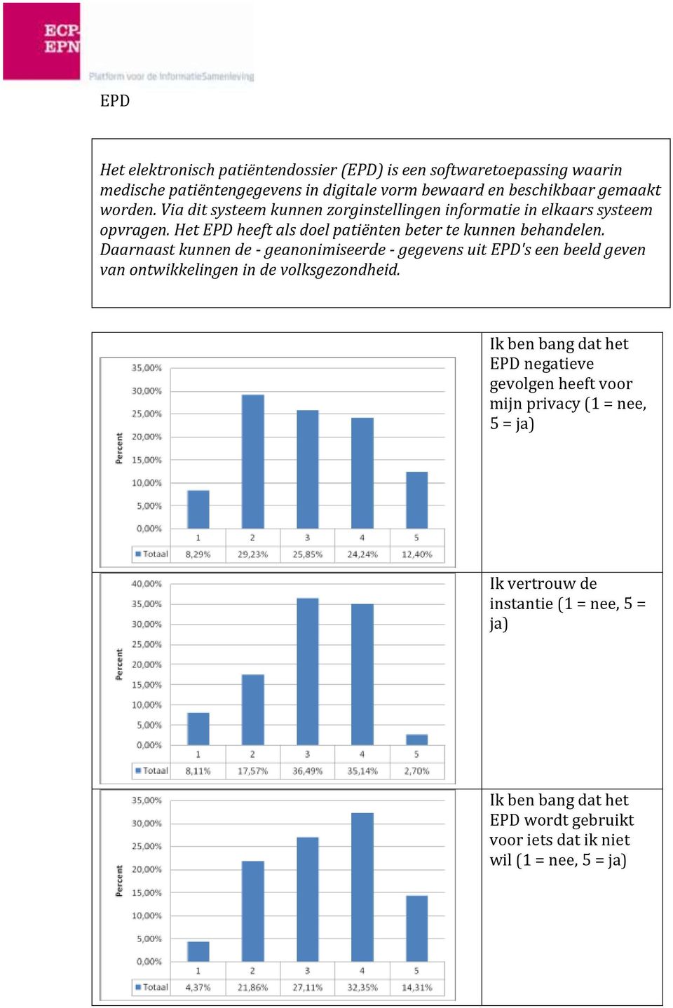 Daarnaast kunnen de - geanonimiseerde - gegevens uit EPD's een beeld geven van ontwikkelingen in de volksgezondheid.