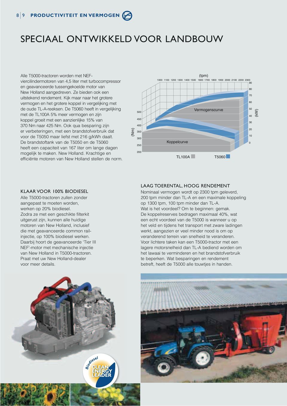 De T5060 heeft in vergelijking met de TL100A 5% meer vermogen en zijn koppel groeit met een aanzienlijke 15% van 370 Nm naar 425 Nm.