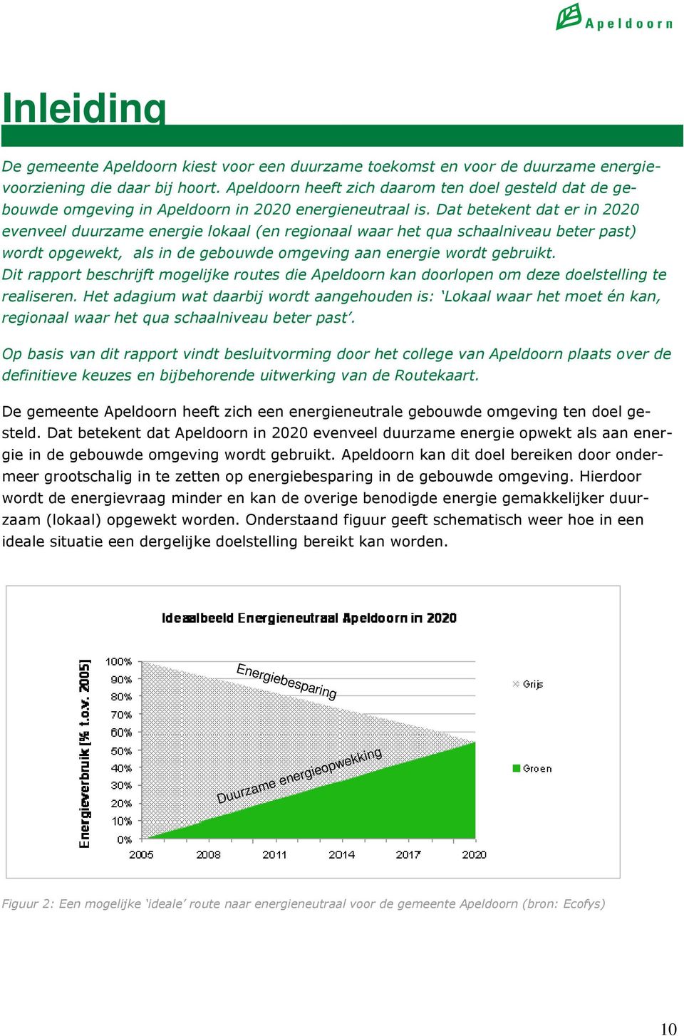 Dat betekent dat er in 2020 evenveel duurzame energie lokaal (en regionaal waar het qua schaalniveau beter past) wordt opgewekt, als in de gebouwde omgeving aan energie wordt gebruikt.