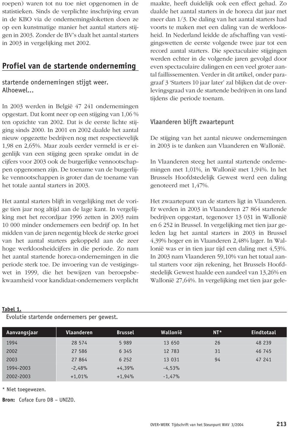 Zonder de BV s daalt het aantal starters in 2003 in vergelijking met 2002. Profiel van de startende onderneming startende ondernemingen stijgt weer. Alhoewel.