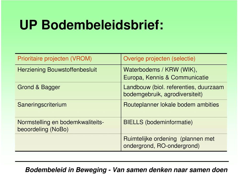 Landbouw (biol.