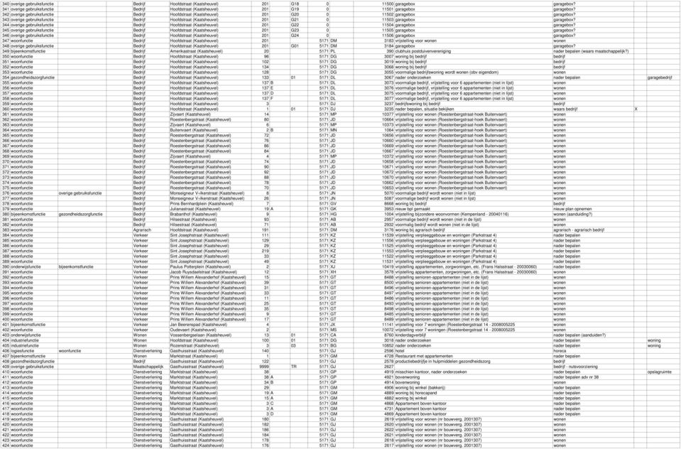 344 overige gebruiksfunctie Bedrijf Hoofdstraat (Kaatsheuvel) 201 G22 0 11504 garagebox garagebox? 345 overige gebruiksfunctie Bedrijf Hoofdstraat (Kaatsheuvel) 201 G23 0 11505 garagebox garagebox?