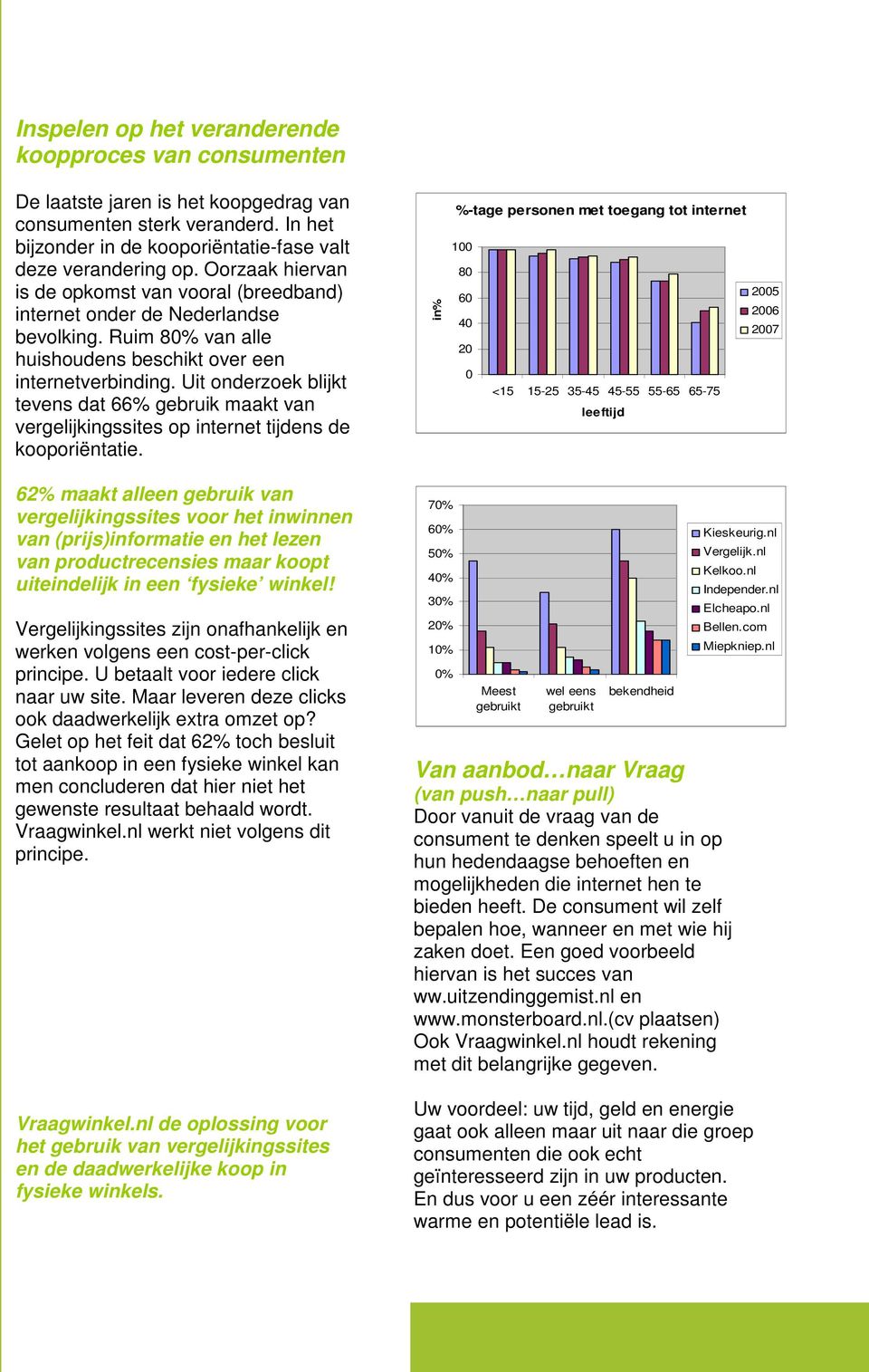 Uit onderzoek blijkt tevens dat 66% gebruik maakt van vergelijkingssites op internet tijdens de kooporiëntatie.