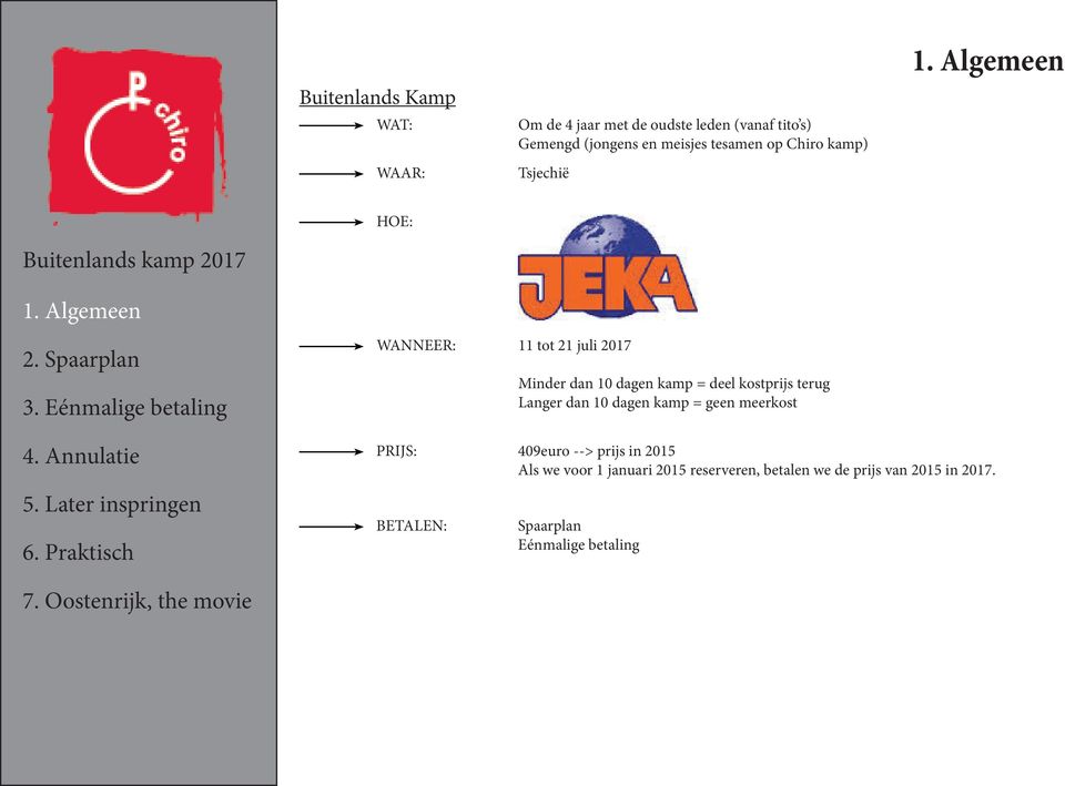 deel kostprijs terug Langer dan 10 dagen kamp = geen meerkost PRIJS: BETALEN: 409euro --> prijs in