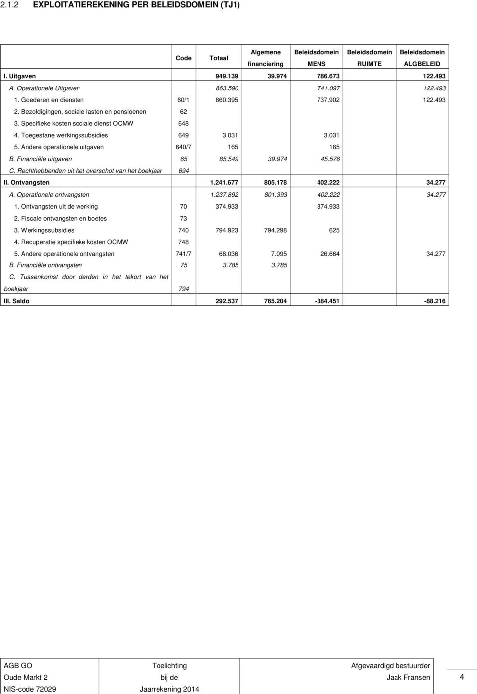 Toegestane werkingssubsidies 649 3.031 3.031 5. Andere operationele uitgaven 640/7 165 165 B. Financiële uitgaven 65 85.549 39.974 45.576 C. Rechthebbenden uit het overschot van het boekjaar 694 II.