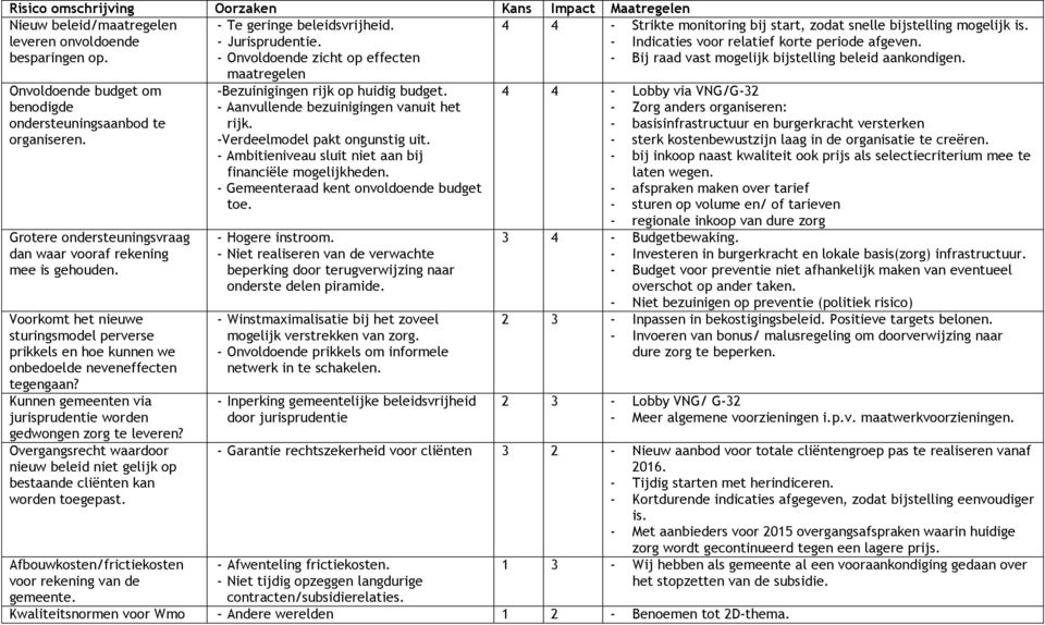 Bij raad vast mogelijk bijstelling beleid aankondigen. Onvoldoende budget om benodigde ondersteuningsaanbod te organiseren. Grotere ondersteuningsvraag dan waar vooraf rekening mee is gehouden.