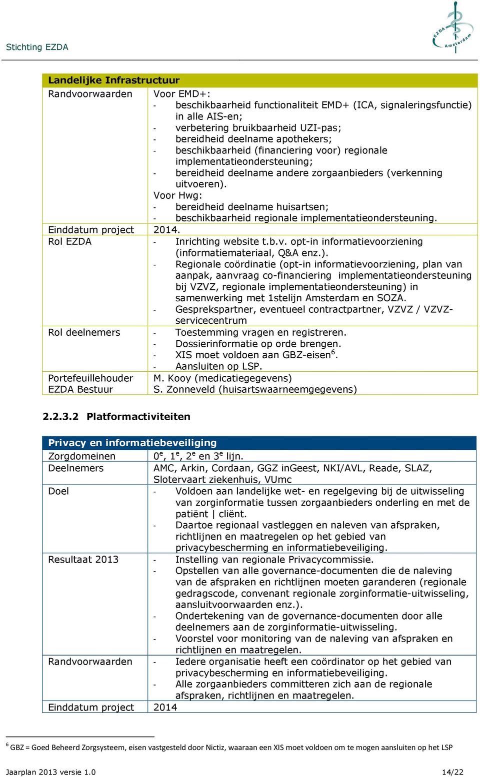 Voor Hwg: - bereidheid deelname huisartsen; - beschikbaarheid regionale implementatieondersteuning. Einddatum project 2014. Rol EZDA - Inrichting website t.b.v.