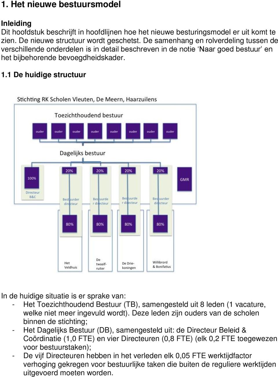 1 De huidige structuur In de huidige situatie is er sprake van: - Het Toezichthoudend Bestuur (TB), samengesteld uit 8 leden (1 vacature, welke niet meer ingevuld wordt).