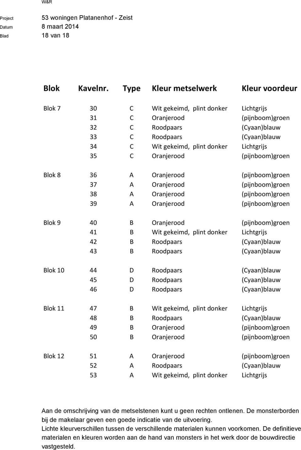 donker Lichtgrijs 35 C Oranjerood (pijnboom)groen Blok 8 36 A Oranjerood (pijnboom)groen 37 A Oranjerood (pijnboom)groen 38 A Oranjerood (pijnboom)groen 39 A Oranjerood (pijnboom)groen Blok 9 40 B