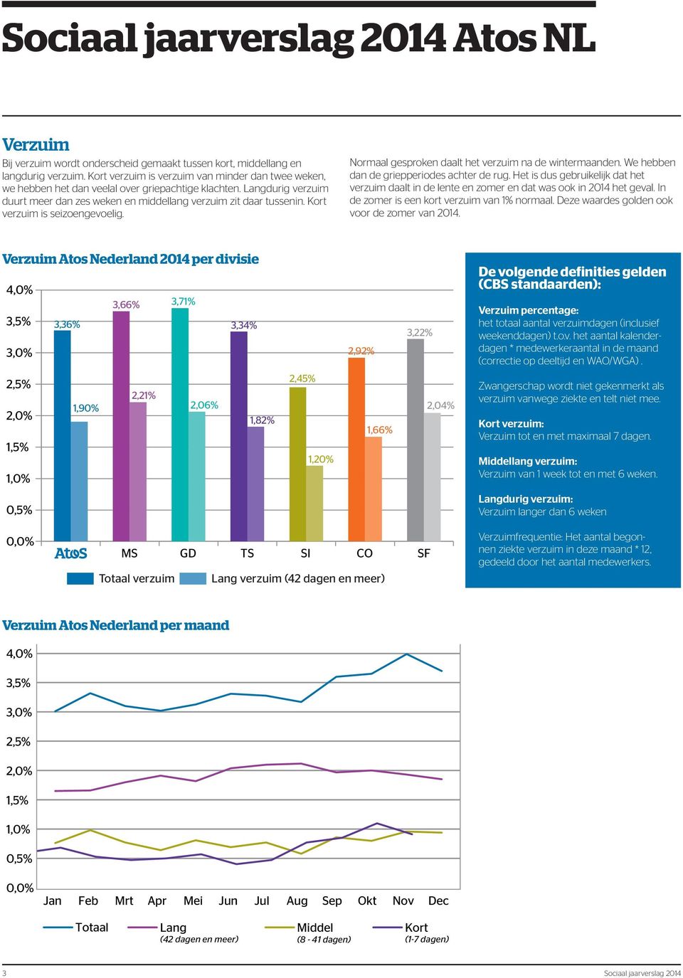 We hebben dan de griepperiodes achter de rug. Het is dus gebruikelijk dat het verzuim daalt in de lente en zomer en dat was ook in 2014 het geval. In de zomer is een kort verzuim van 1% normaal.