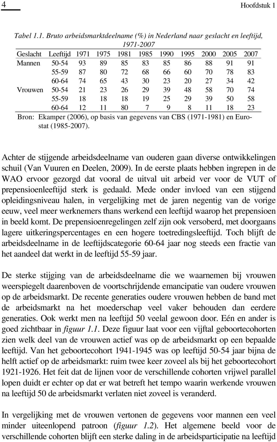 1. Bruto arbeidsmarktdeelname (%) in Nederland naar geslacht en leeftijd, 1971-2007 Geslacht Leeftijd 1971 1975 1981 1985 1990 1995 2000 2005 2007 Mannen 50-54 93 89 85 83 85 86 88 91 91 55-59 87 80