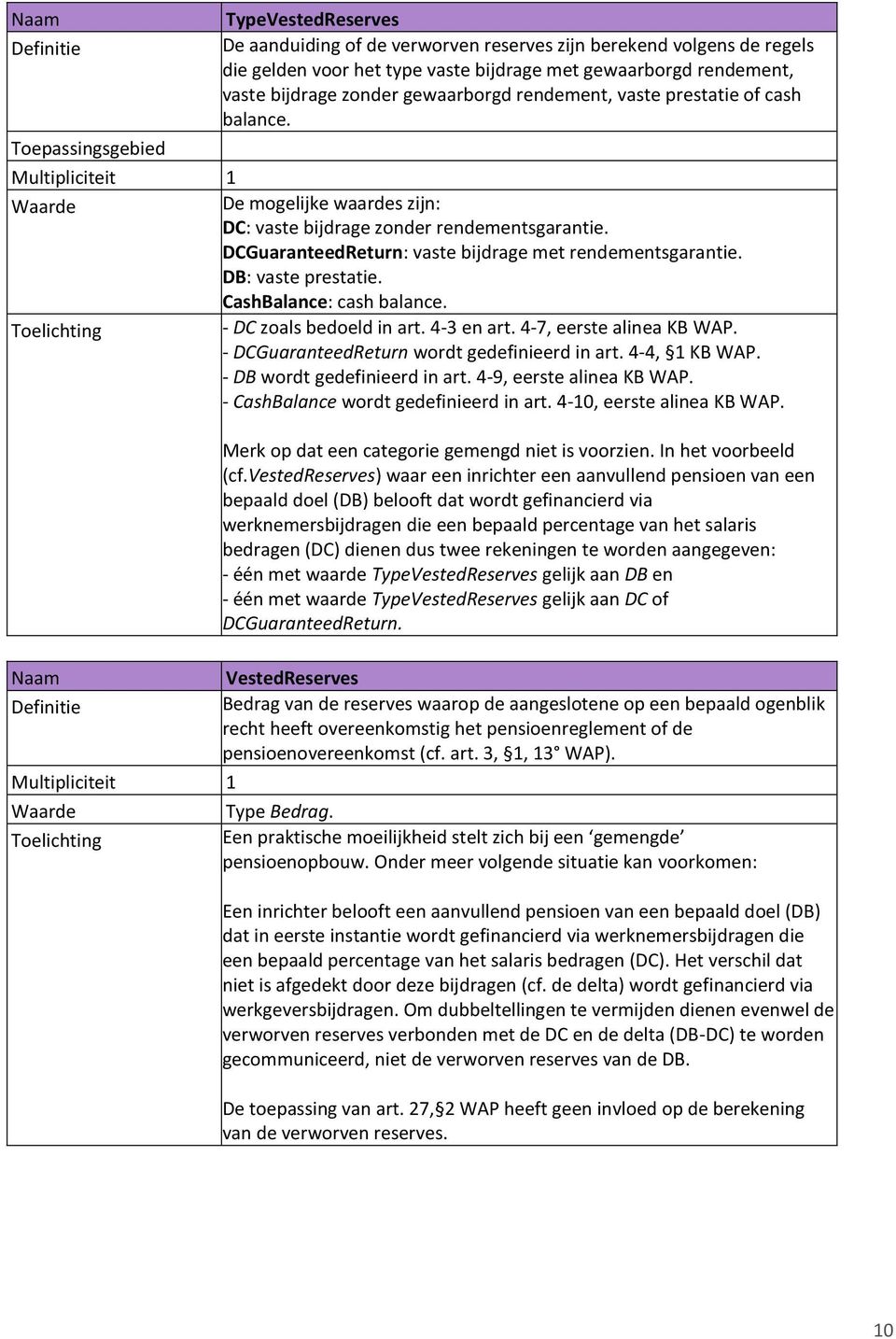 DB: vaste prestatie. CashBalance: cash balance. - DC zoals bedoeld in art. 4-3 en art. 4-7, eerste alinea KB WAP. - DCGuaranteedReturn wordt gedefinieerd in art. 4-4, 1 KB WAP.