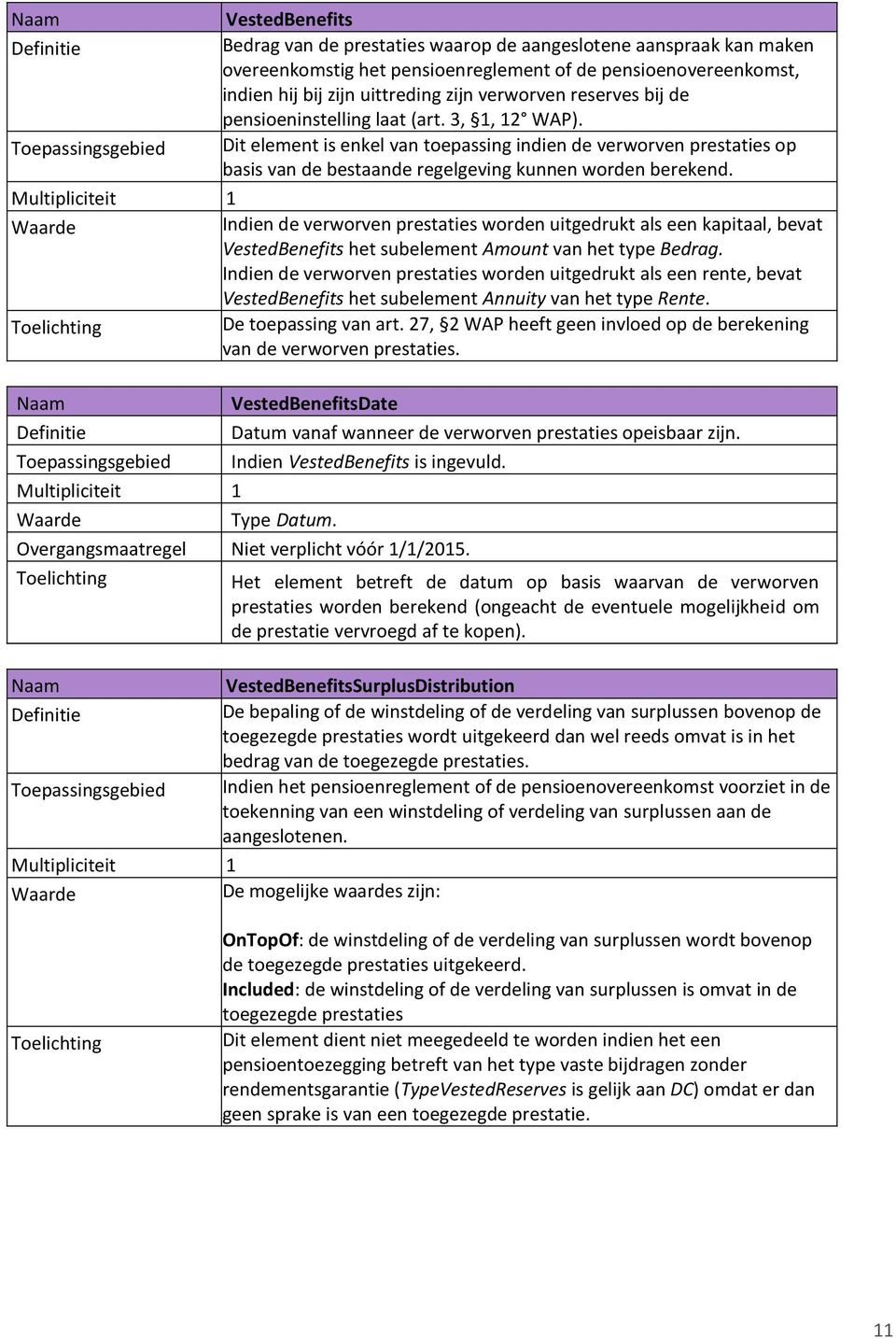 Toepassingsgebied Dit element is enkel van toepassing indien de verworven prestaties op basis van de bestaande regelgeving kunnen worden berekend.