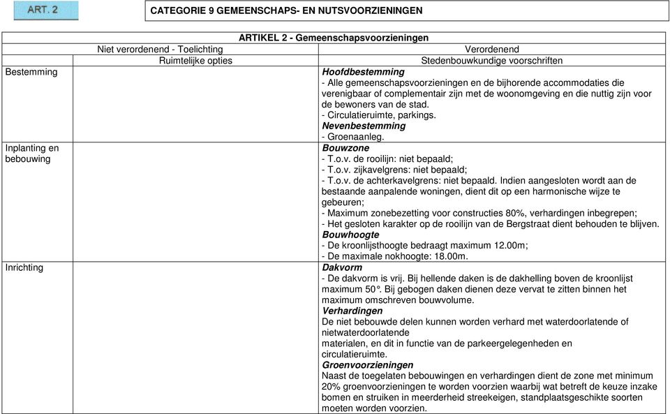 o.v. zijkavelgrens: niet bepaald; - T.o.v. de achterkavelgrens: niet bepaald.